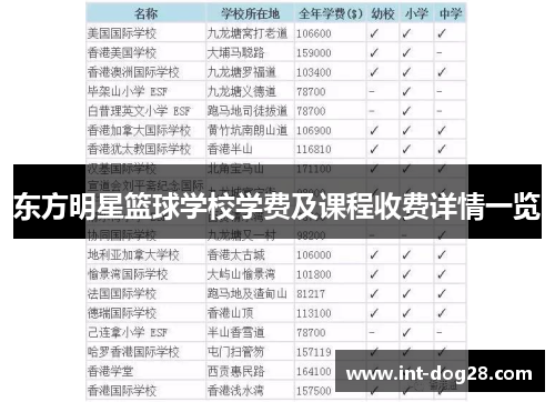 东方明星篮球学校学费及课程收费详情一览