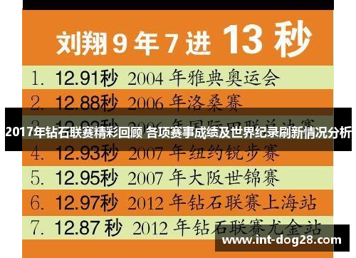2017年钻石联赛精彩回顾 各项赛事成绩及世界纪录刷新情况分析